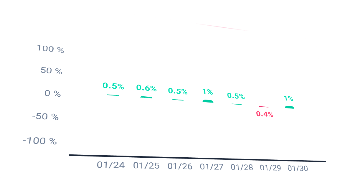 ميزات ألجوروك الاحترافية 1