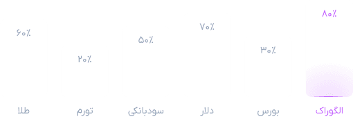 تحلیل نرخ بازگشت سرمایه