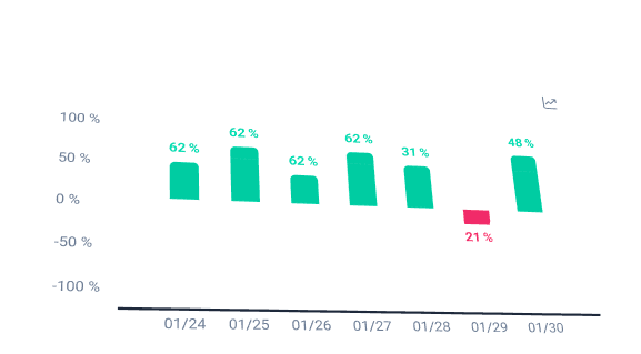ميزات ألجوروك الاحترافية 1