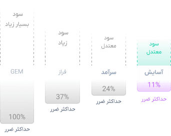 حداکثر ضرر