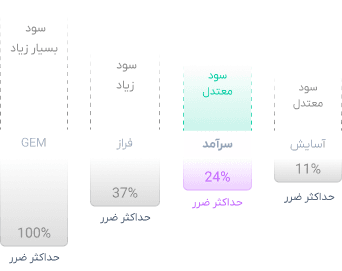 حداکثر ضرر