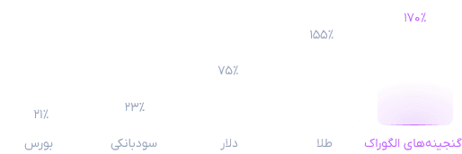تحلیل نرخ بازگشت سرمایه