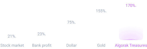 Return on Investment Analysis