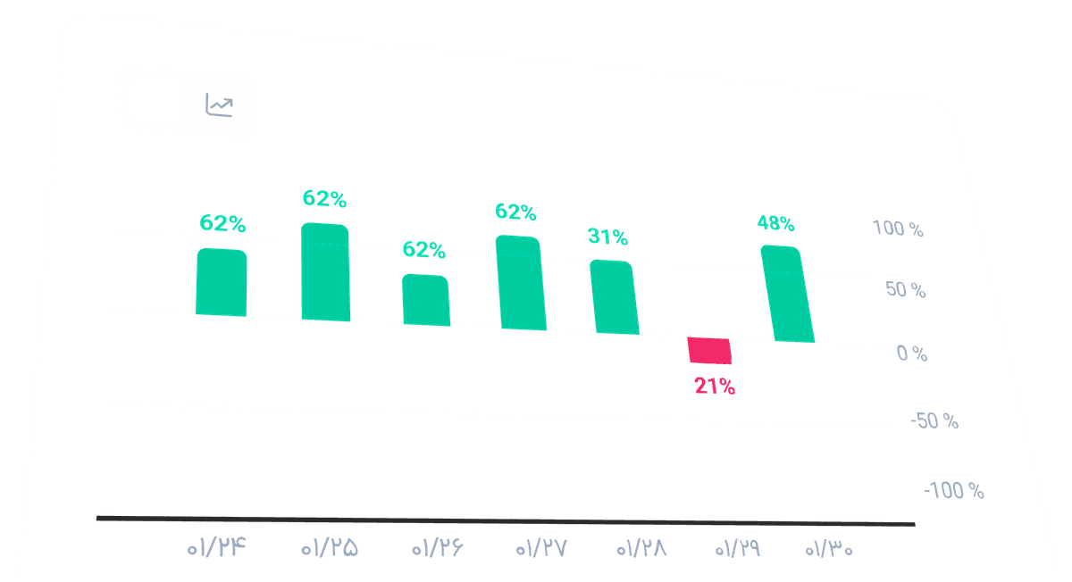 امکانات حرفه ای الگوراک 1