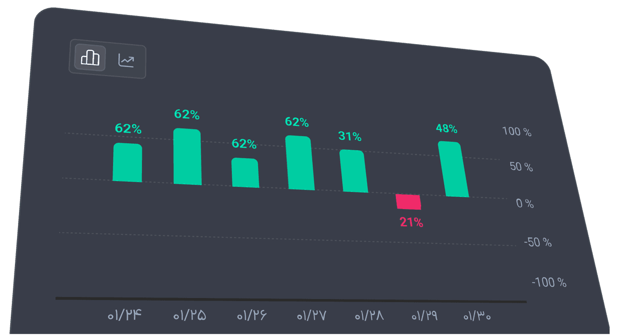 امکانات حرفه ای الگوراک 1