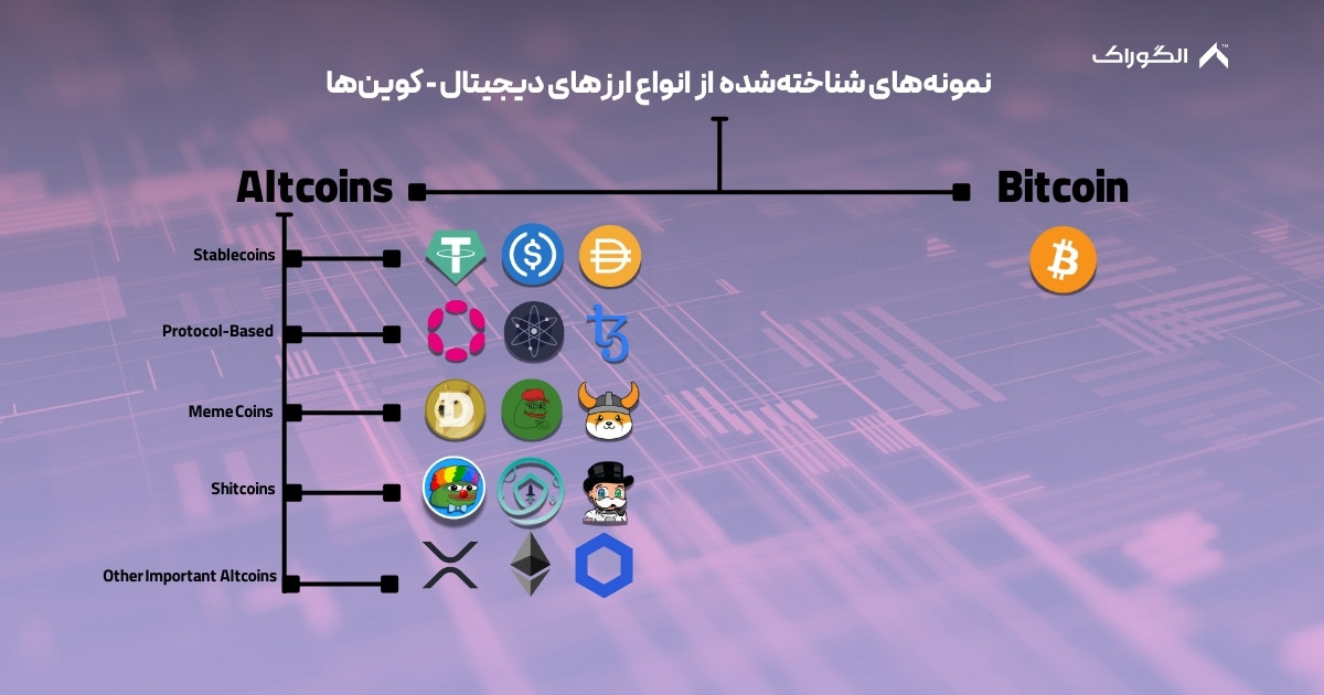 آشنایی انواع ارزهای دیجیتال - بیت کوین در مقایسه با آلت کوین‌ها