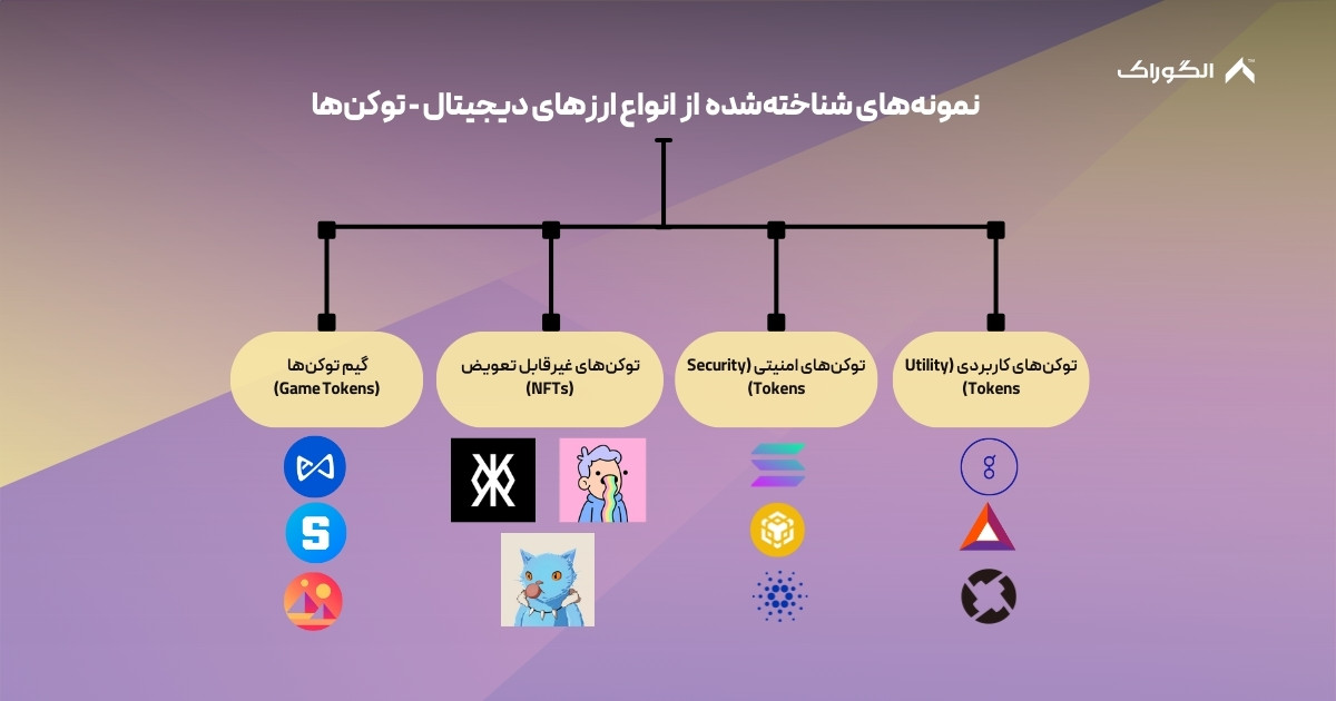 توکن‌های شناخته‌شده در بازار کریپتو در مقایسه با انواع ارزهای دیجیتال