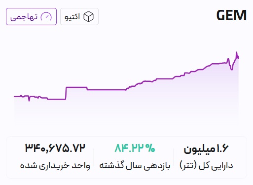 صندوق سرمایه‌گذاری اکتیو Gem
