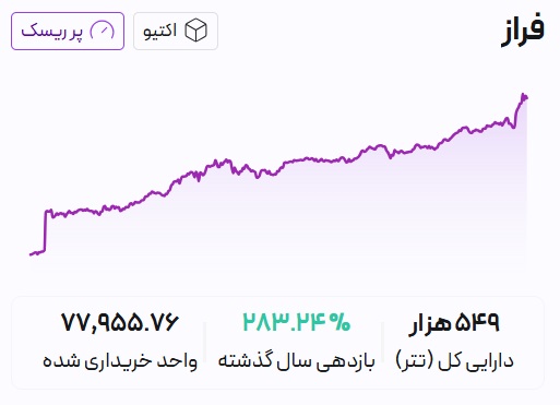 صندوق سرمایه‌گذاری اکتیو فراز