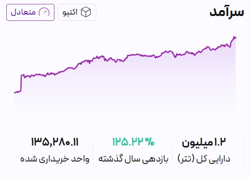 صندوق سرمایه‌گذاری اکتیو سرآمد