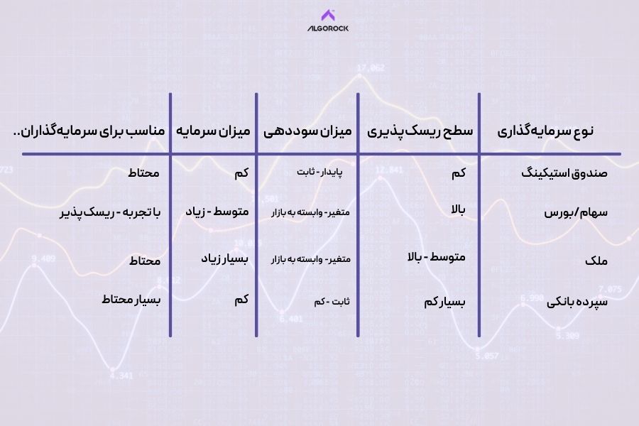 مقایسه عملکرد صندوق استیکینگ تتر 