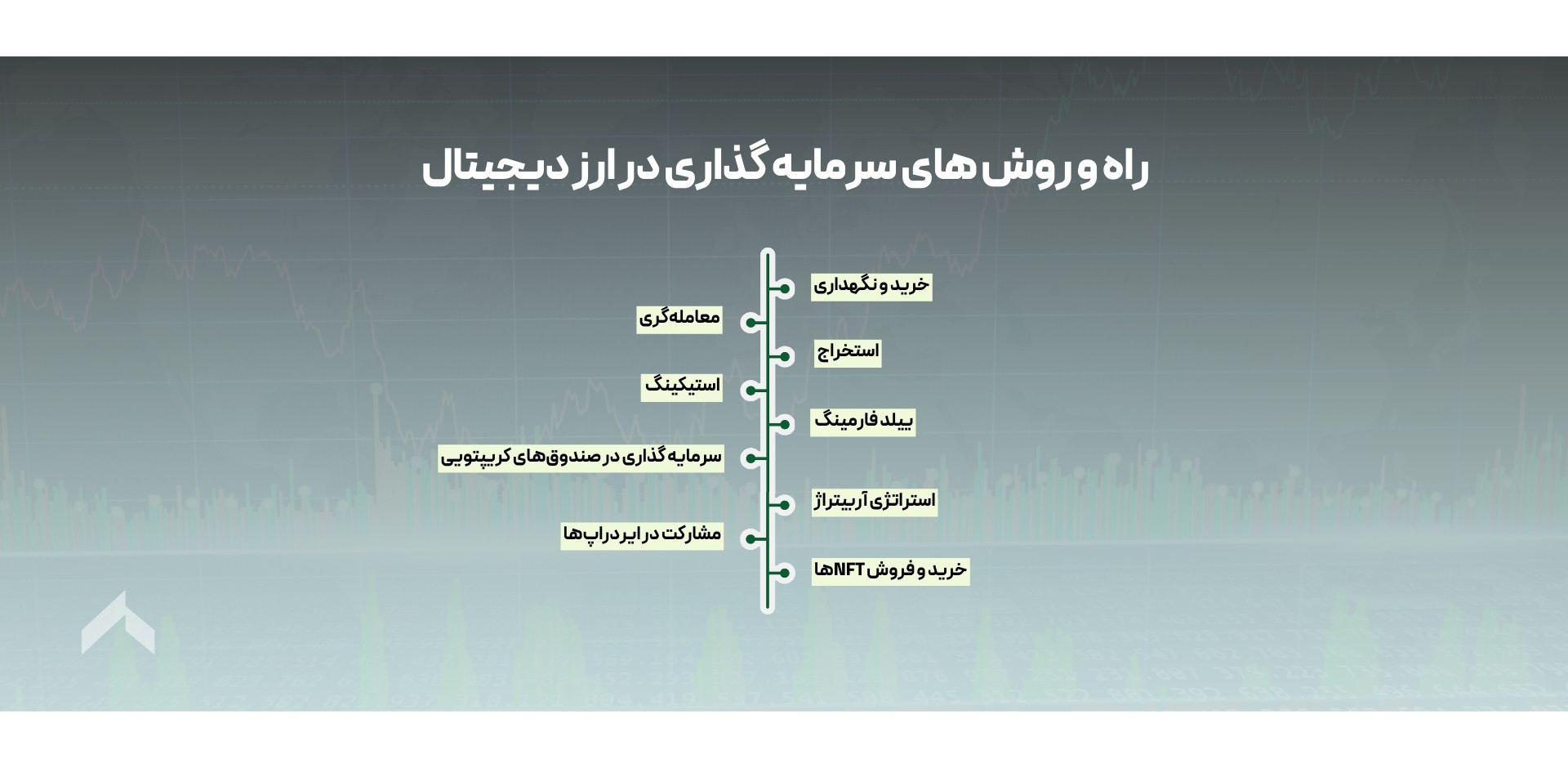 راه و روش های سرمایه گذاری در ارز دیجیتال