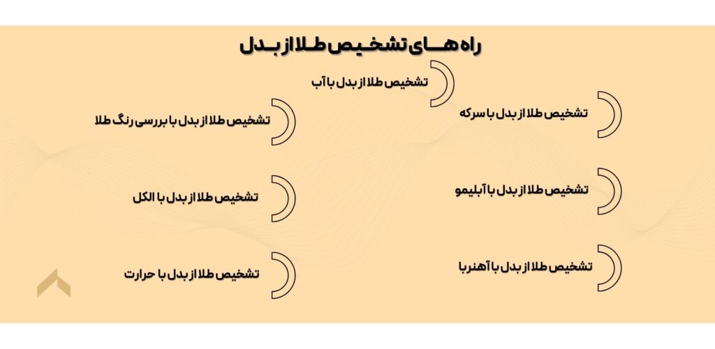 انواع راه های تشخیص طلا از بدل در منزل