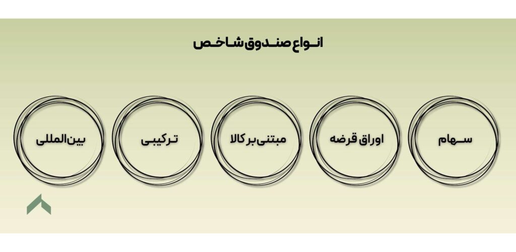 آشنایی با انواع صندوق شاخصی