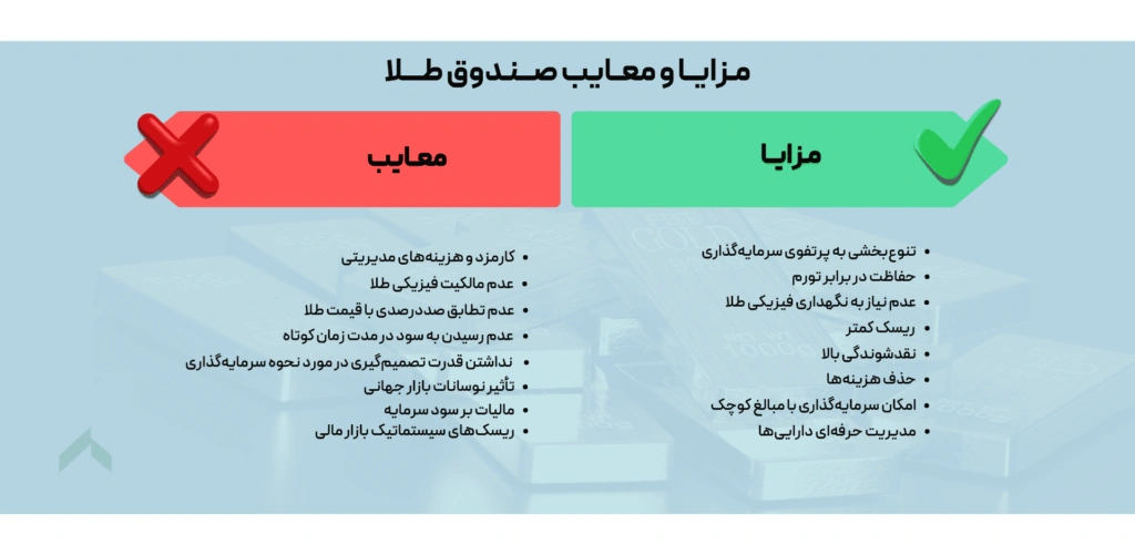 مزایا و معایب صندوق های طلا