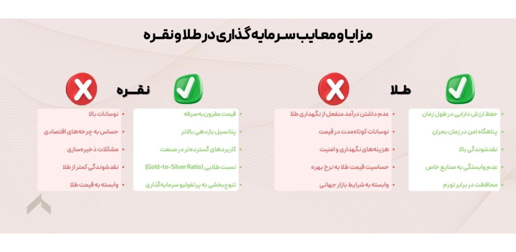 سرمایه گذاری در طلا یا نقره ؛ مزایا و معایب + نحوه خرید