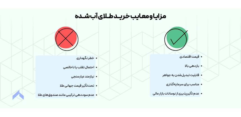 مزایا و معایب خرید طلای آب شده برای سرمایه‌گذاری