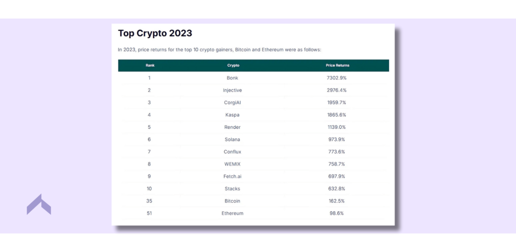 برترین رمزارز سال ۲۰۲۳