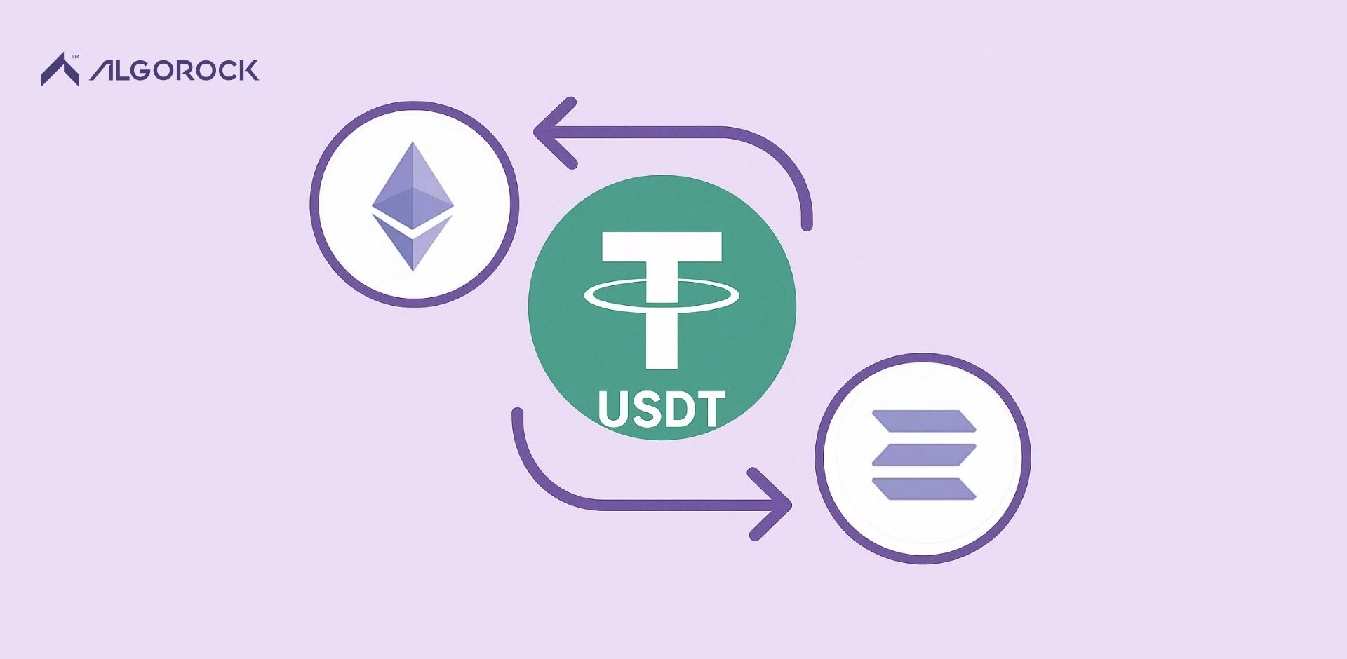 بهترین شبکه برای انتقال تتر usdt