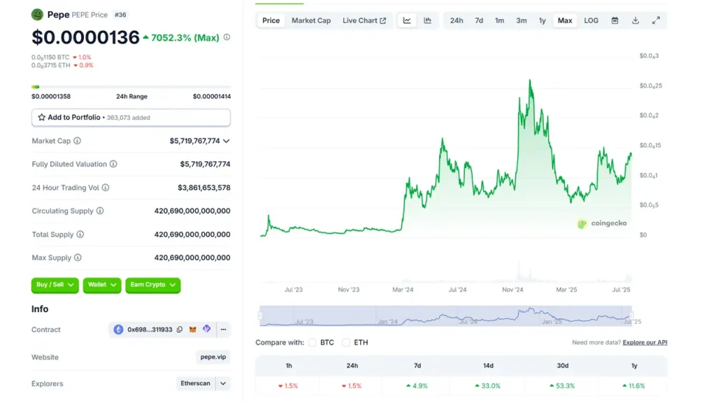پپه (PEPE) - میم کوین آربیتروم