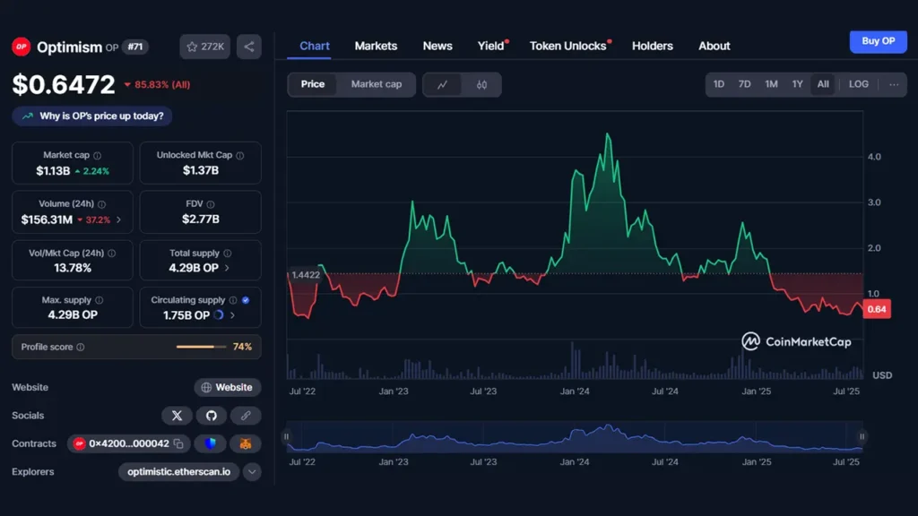 اپتیمیسم (Optimism)