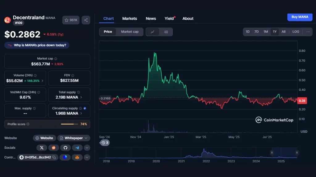 پروژه Decentraland با توکن MANA