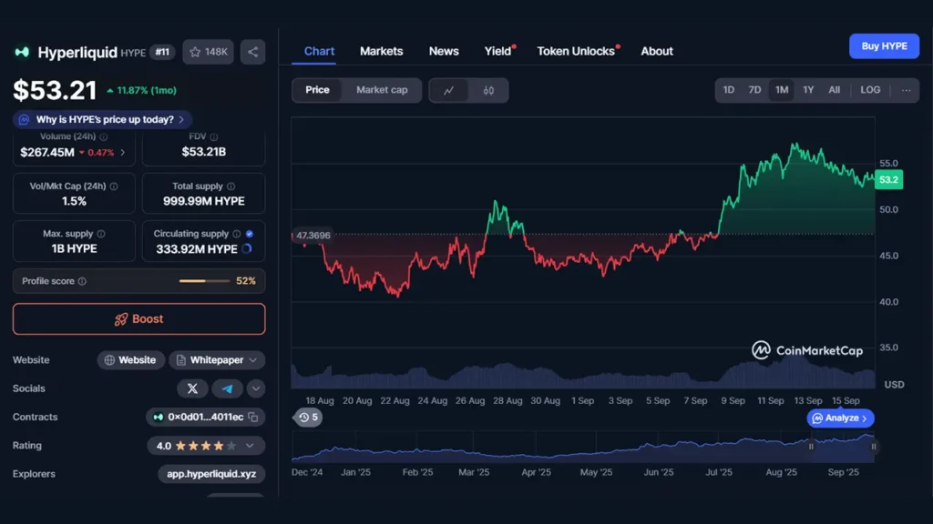توکن هایپر لیکویید (HYPE) چیست؟