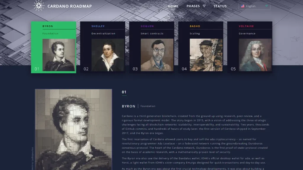 رودمپ کاردانو (Cardano)