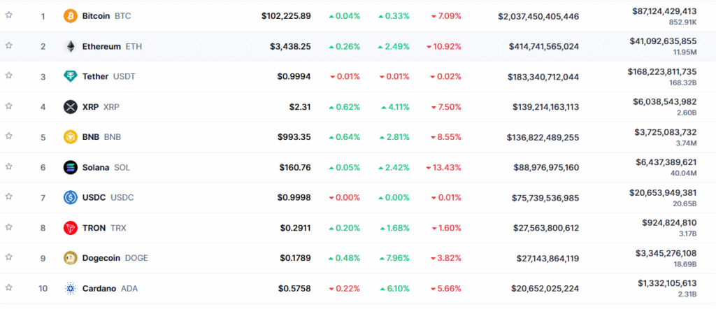 ریپل بهتره یا کاردانو