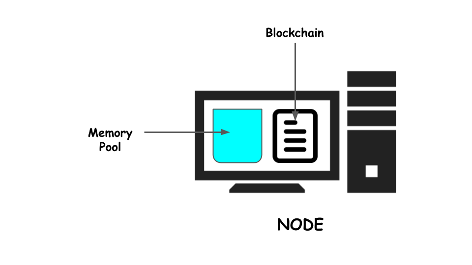 ممپول چیست؟