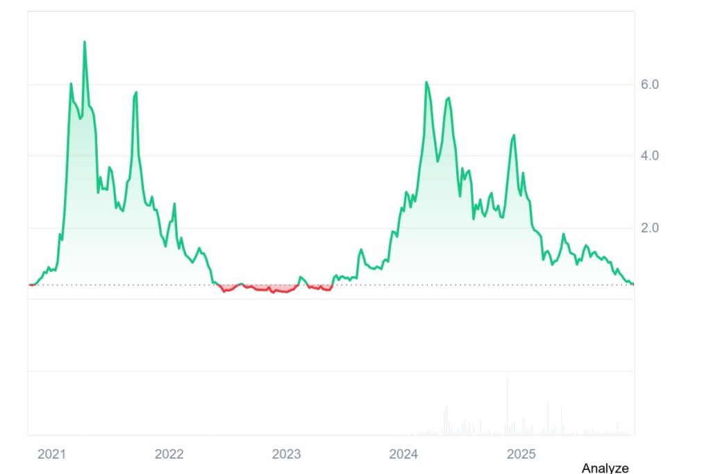 بهترین رمز ارز هوش مصنوعی 2026 - آکاش نتورک