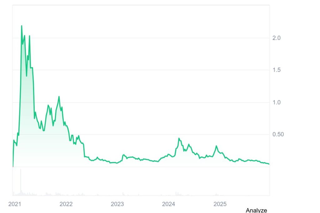 د گراف ارز هوش مصنوعی مناسب ۲۰۲۶