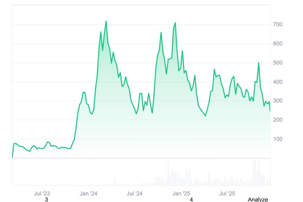 بیت تنسور - یکی از بهترین ارزهای دیجیتال هوش مصنوعی ۲۰۲۶