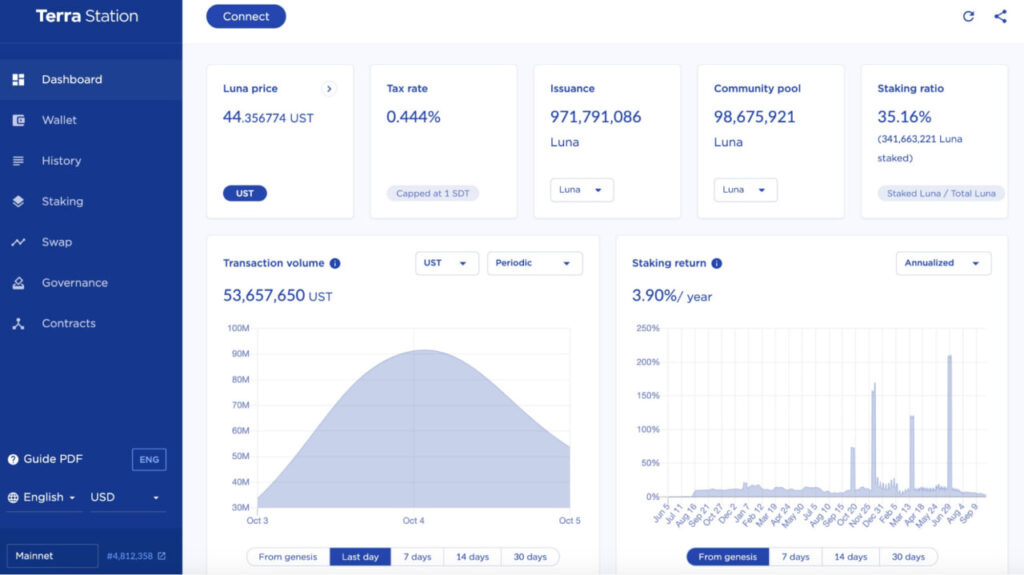 پروژه Terra Luna