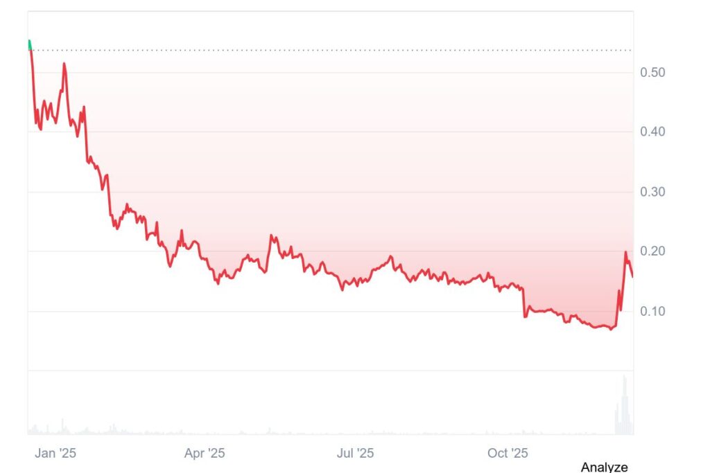 سرمایه گذاری در ارز دیجیتال ترا لونا