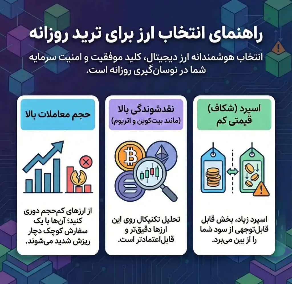 راهنمای انتخاب ارز برای ترید روزانه