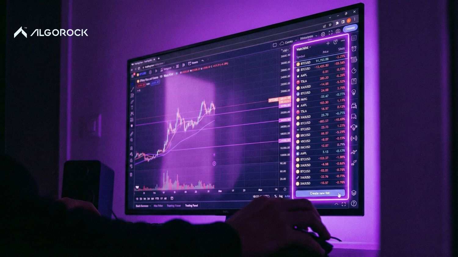 آموزش ساخت واچ لیست در تریدینگ ویو