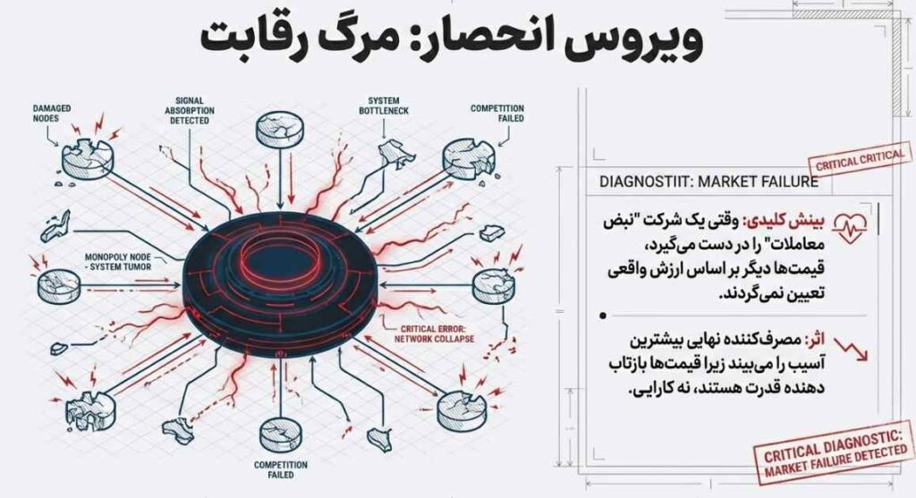 مهم ترین دلایل شکست بازار