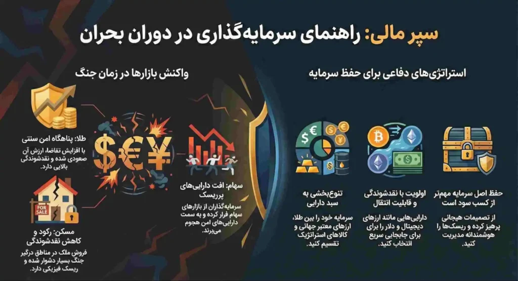 بهترین سرمایه گذاری در شرایط جنگی ؛ تصمیم هیجانی ممنوع!