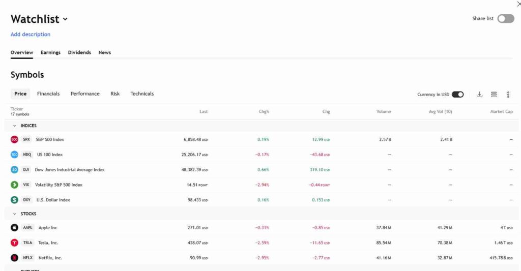 تنظیمات پیشرفته واچ لیست در تریدینگ ویو