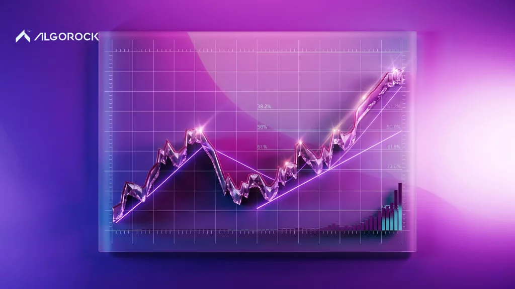 EMA 200 برای تحلیل روند بلندمدت